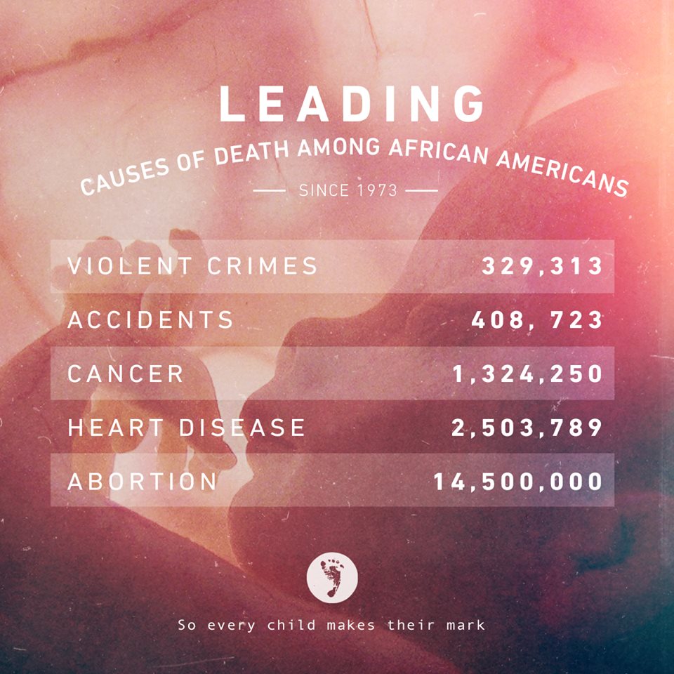 What’s The Leading Cause Of Death Among African Americans?