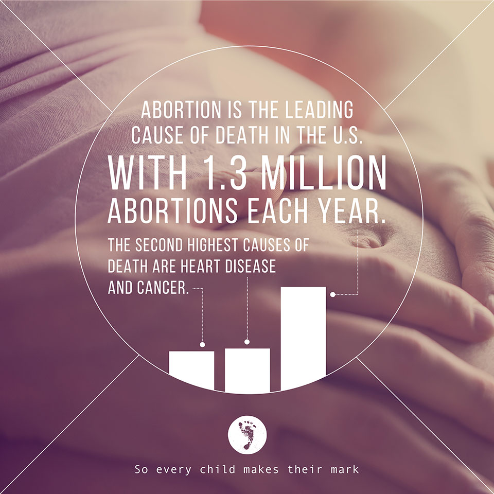 What If We Channeled Our Resources To End Abortion?