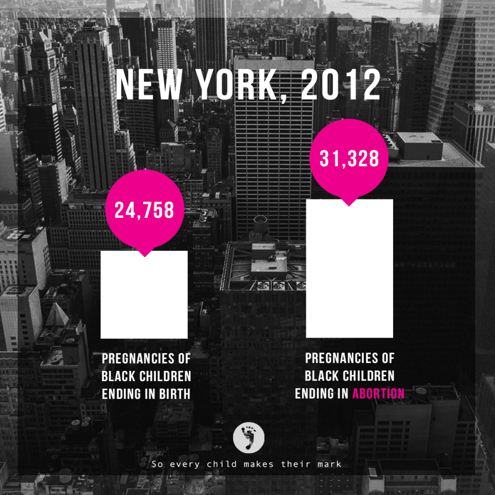 New York, 2012 – Abortion Rate