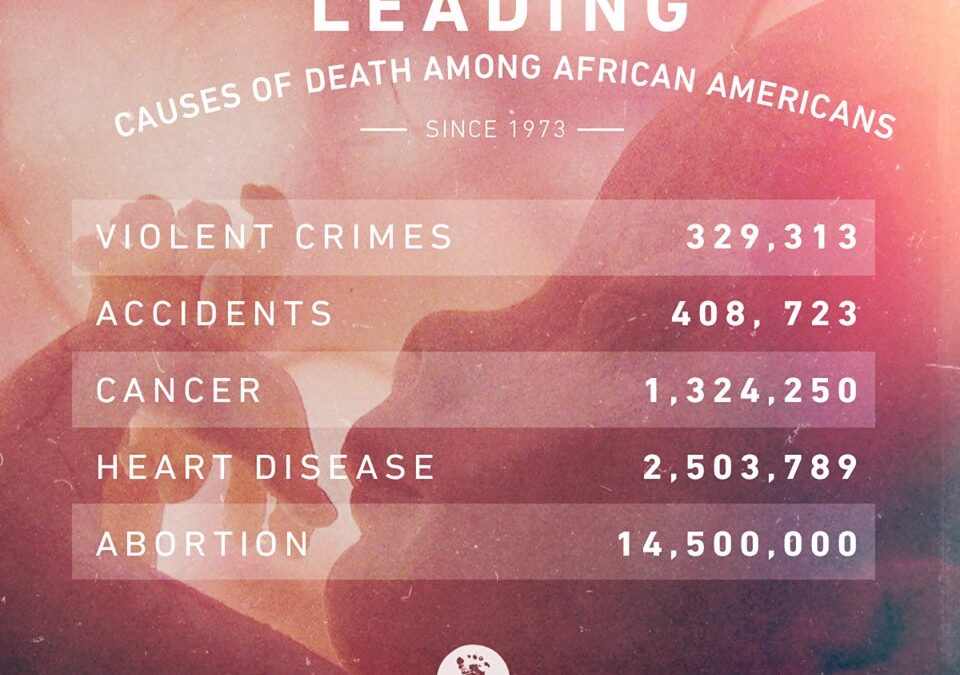 What’s The Leading Cause of Death Among African Americans