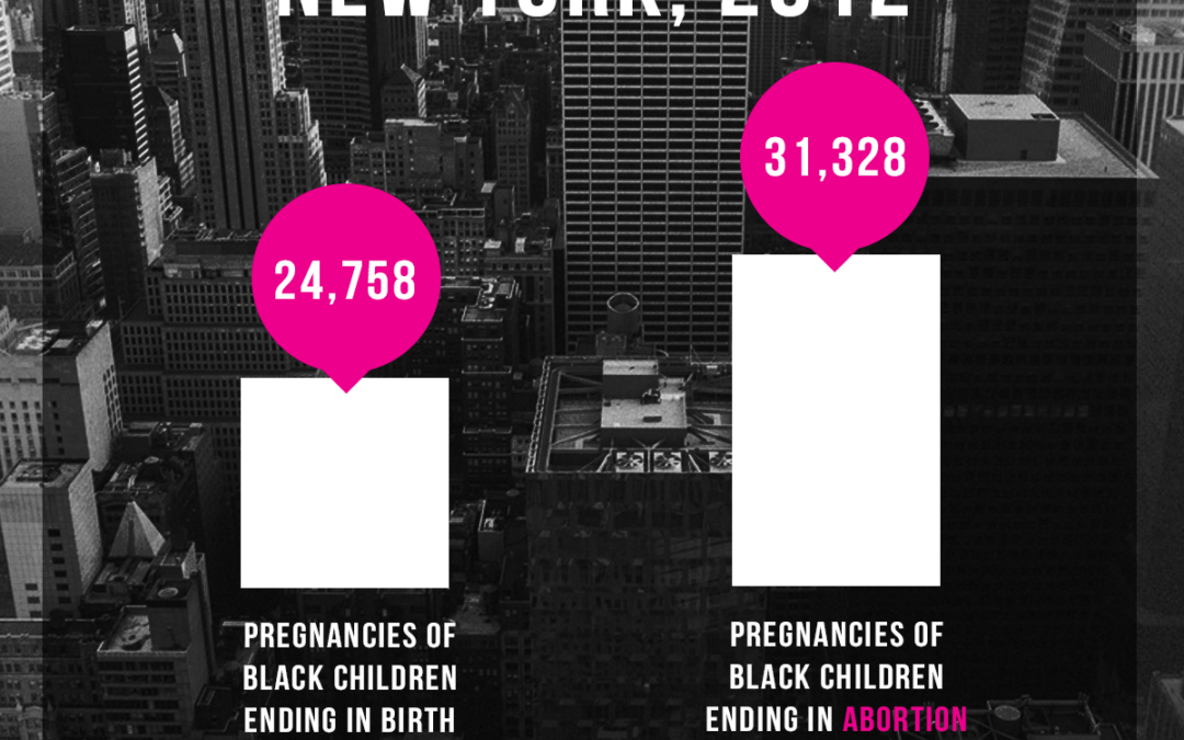 New York, 2012 – Abortion Rate